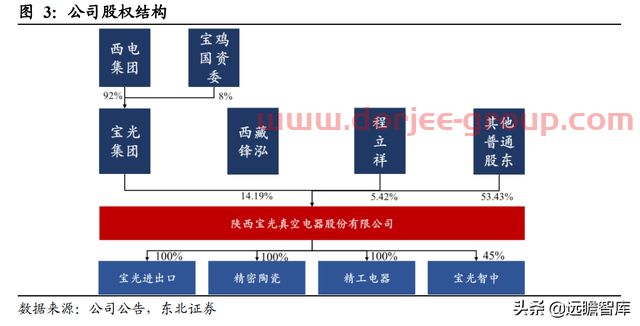 转型进军氢能及储能，宝光股份：把握重大机遇，打造业绩新增长点