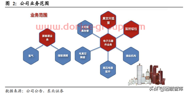 转型进军氢能及储能，宝光股份：把握重大机遇，打造业绩新增长点