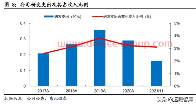 转型进军氢能及储能，宝光股份：把握重大机遇，打造业绩新增长点