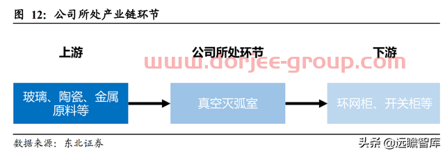 转型进军氢能及储能，宝光股份：把握重大机遇，打造业绩新增长点