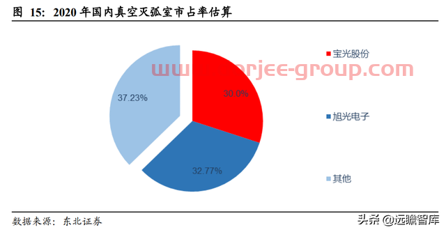 转型进军氢能及储能，宝光股份：把握重大机遇，打造业绩新增长点