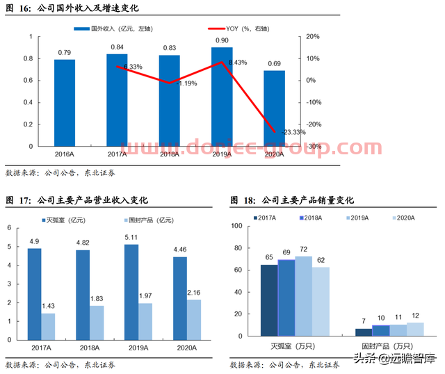 转型进军氢能及储能，宝光股份：把握重大机遇，打造业绩新增长点