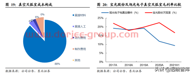 转型进军氢能及储能，宝光股份：把握重大机遇，打造业绩新增长点