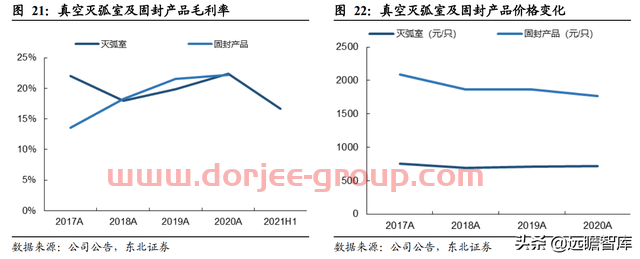 转型进军氢能及储能，宝光股份：把握重大机遇，打造业绩新增长点