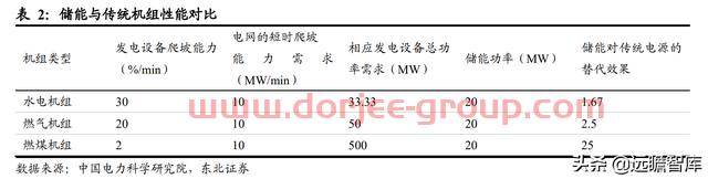 转型进军氢能及储能，宝光股份：把握重大机遇，打造业绩新增长点