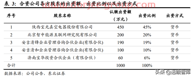 转型进军氢能及储能，宝光股份：把握重大机遇，打造业绩新增长点