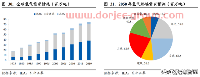 转型进军氢能及储能，宝光股份：把握重大机遇，打造业绩新增长点