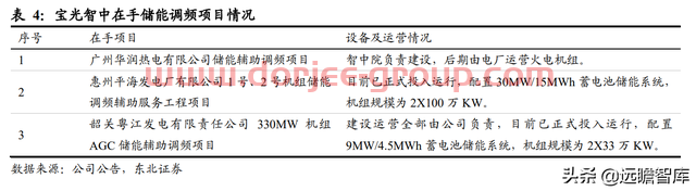 转型进军氢能及储能，宝光股份：把握重大机遇，打造业绩新增长点