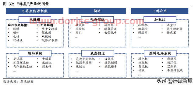 转型进军氢能及储能，宝光股份：把握重大机遇，打造业绩新增长点