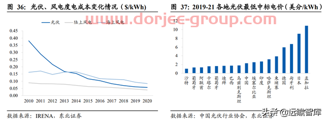 转型进军氢能及储能，宝光股份：把握重大机遇，打造业绩新增长点