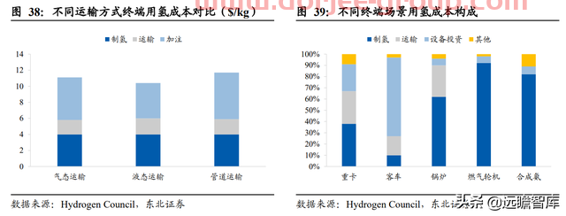 转型进军氢能及储能，宝光股份：把握重大机遇，打造业绩新增长点