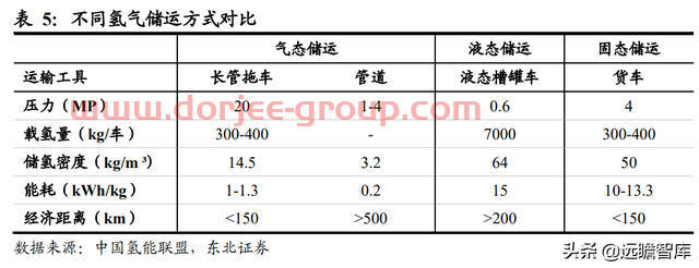 转型进军氢能及储能，宝光股份：把握重大机遇，打造业绩新增长点