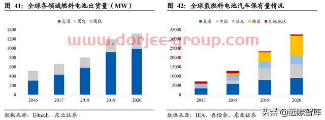 转型进军氢能及储能，宝光股份：把握重大机遇，打造业绩新增长点