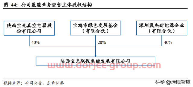 转型进军氢能及储能，宝光股份：把握重大机遇，打造业绩新增长点