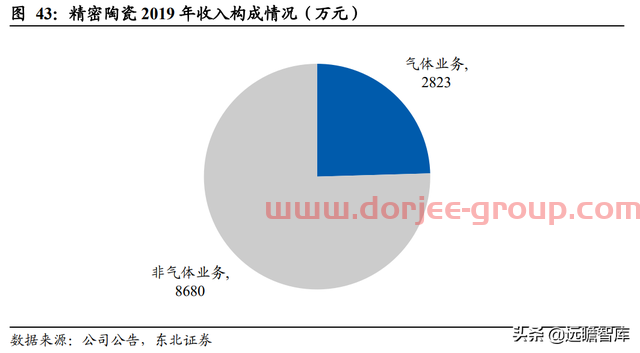 转型进军氢能及储能，宝光股份：把握重大机遇，打造业绩新增长点