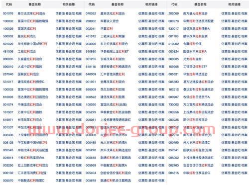 这一类基金适合长期投资
