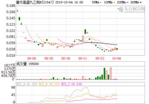 道琼斯期货实时指数