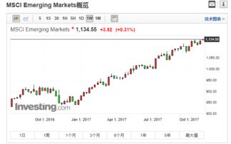 国际黄金期货实时行情24小时