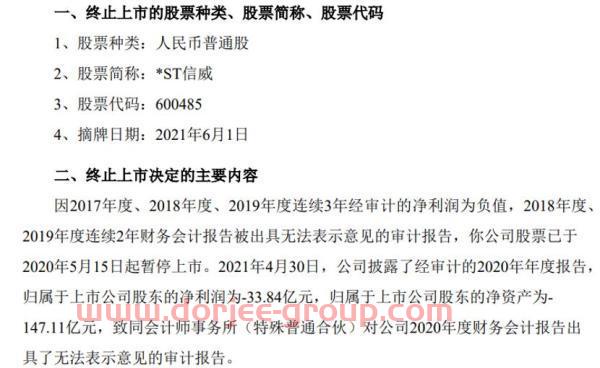 又一个不眠之夜！刚刚，4家公司敲定退市，24万股民踩雷