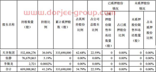 天齐锂业的资本局如何往下”玩”？2019巨亏超28亿，300多亿有息负债压顶，股价大跌流动性紧张会否引爆债务危机？