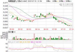 广州期货股份有限公司（300249依米康股吧）