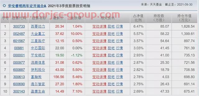 胡涛、杨明、冯波等9位明星基金经理三季度持仓变化汇总（续）