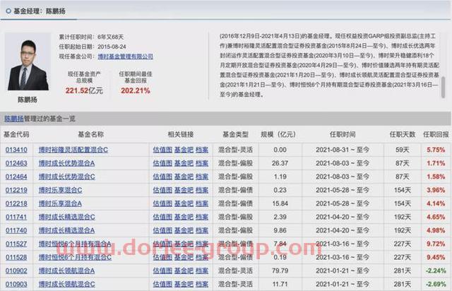 胡涛、杨明、冯波等9位明星基金经理三季度持仓变化汇总（续）