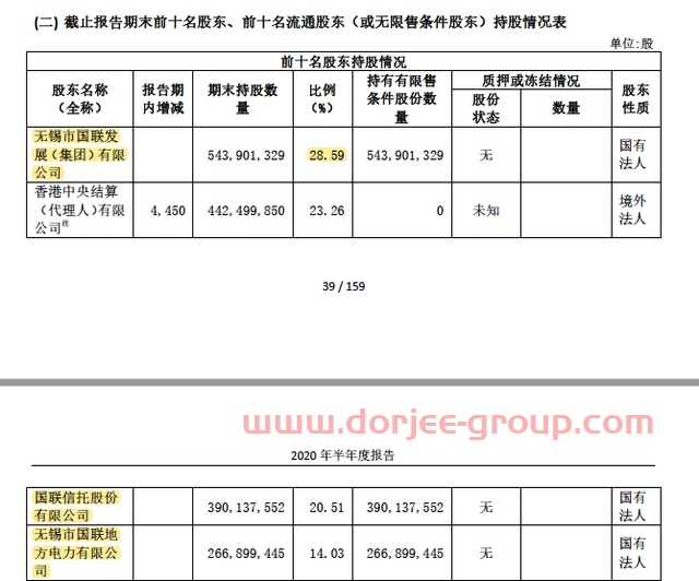 国联吸并国金，千亿券业新贵的底气在哪儿？