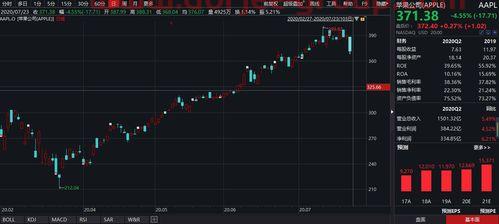 600502资金流向