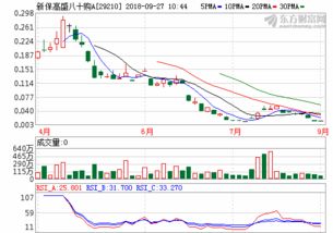 通达信分时指标