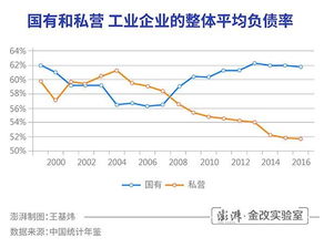 诺安价值增长