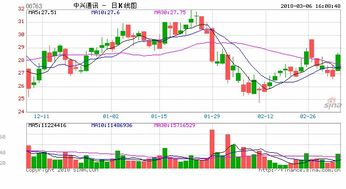 中芯国际股票股吧(中芯国际股票行情)