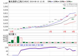 安徽黄豆价格（人民同泰股票股吧）