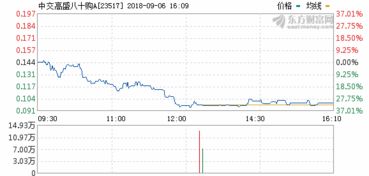 大博医疗股票股吧（600313农发种业股票股吧）