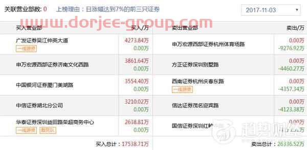 趋势财经1103龙虎榜点评：阿石创能否成为小华大