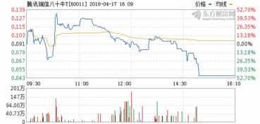 青年基金