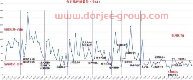 次新+科技走强，科创板尾盘跳水