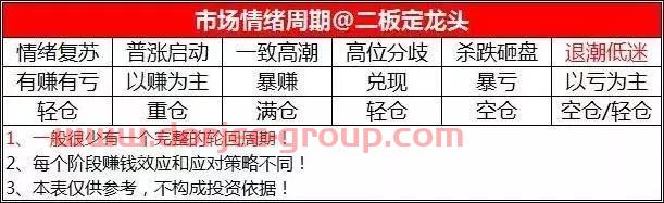 次新+科技走强，科创板尾盘跳水