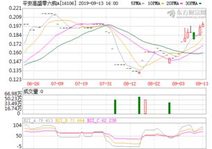 张坤管理的基金