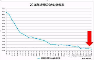 股票服务中心