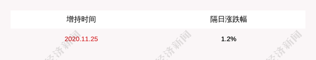 大秦铁路：控股股东太原局集团公司增持650万股