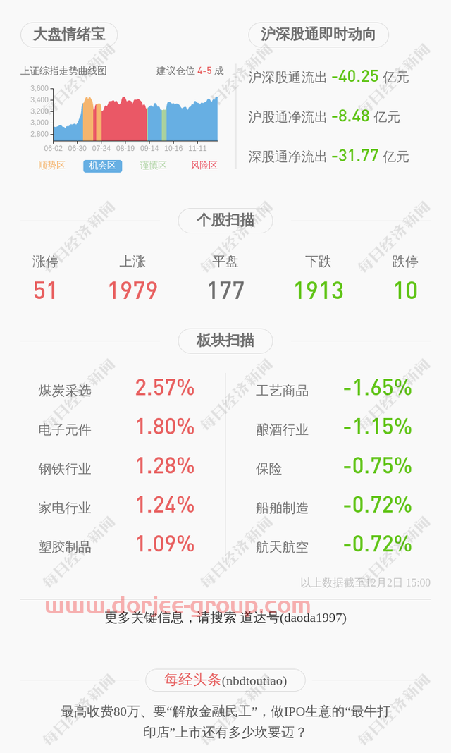 大秦铁路：控股股东太原局集团公司增持650万股