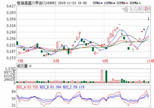 110011基金净值查询