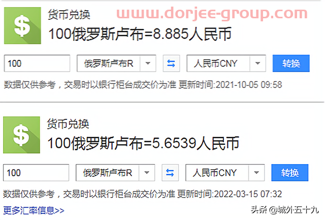 100元俄罗斯卢布值多少人民币？