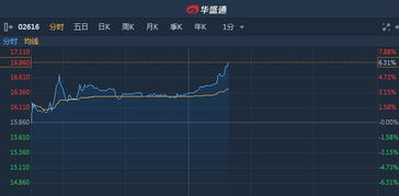 中国基金报(中国基金报官网)