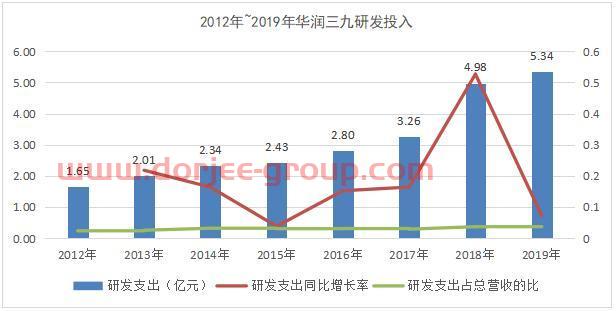 华润三九：国企中药股的市场化突围之路｜聚焦国内医药生物产业重要公司