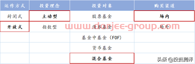 基金测评：嘉实增长混合，18年30倍