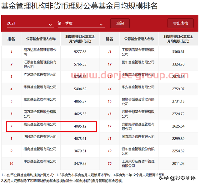 基金测评：嘉实增长混合，18年30倍