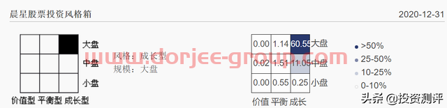 基金测评：嘉实增长混合，18年30倍