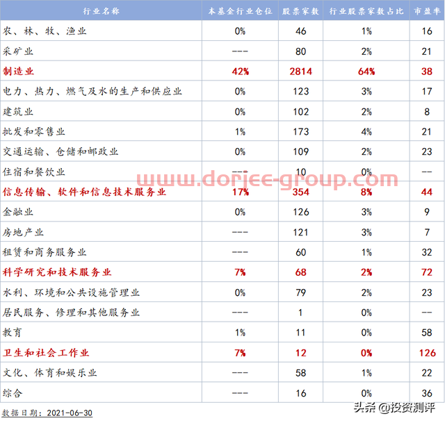 基金测评：嘉实增长混合，18年30倍